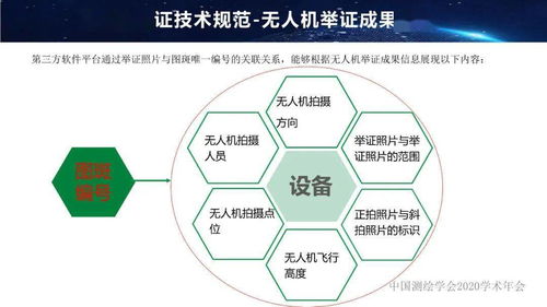 年會專題 曾玨視角下的國土調(diào)查無人機舉證技術(shù)與人體干細胞技術(shù)的開發(fā)應(yīng)用