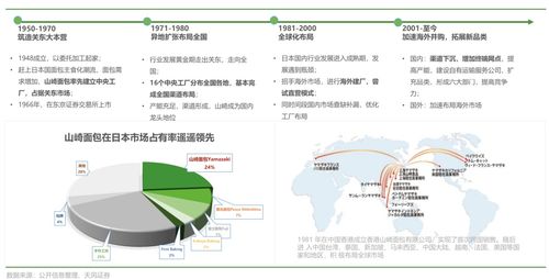 洞察未來 歐賽斯解析中國烘焙市場趨勢與人體干細胞技術的融合前景